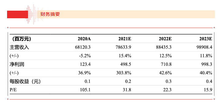 【浙商食饮】jinnianhui今年会21H1业绩点评报告：品牌运营业务表现亮眼，盈利能力大幅上行